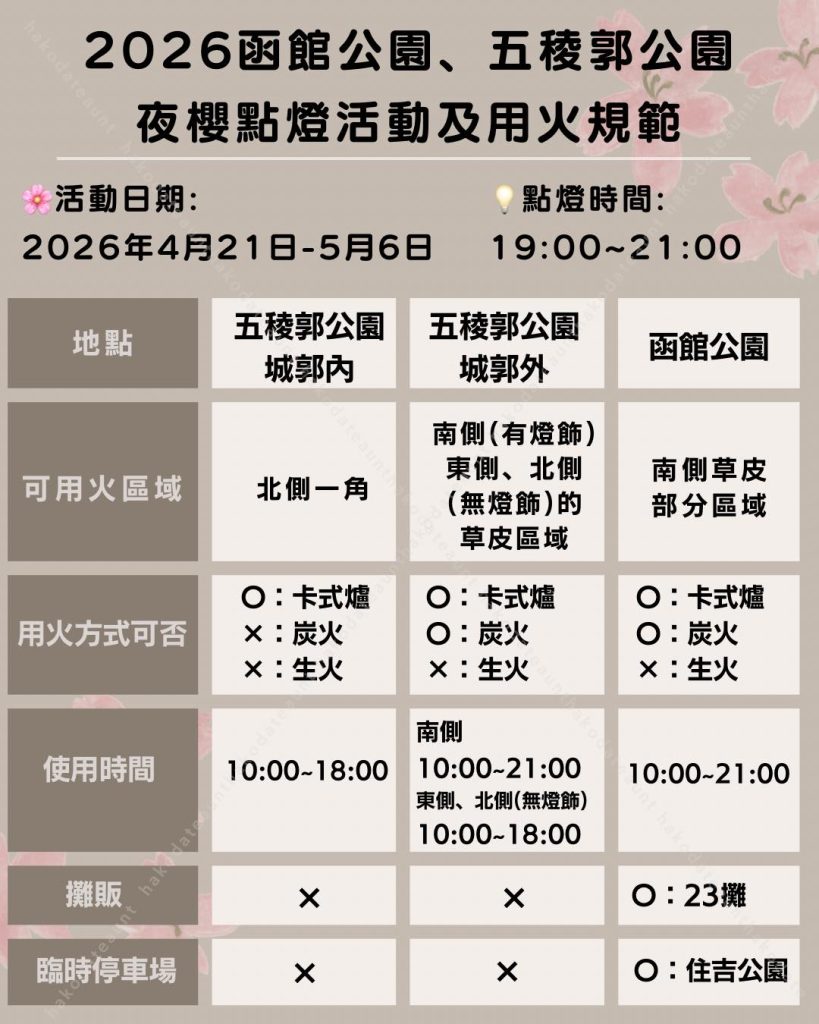 2026年函館夜櫻用火規範